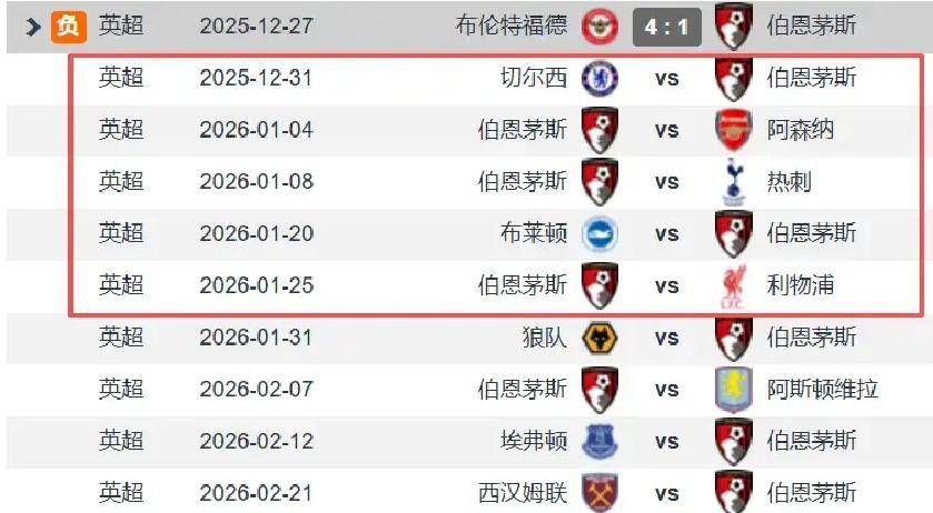 热刺零封伯恩茅斯，登顶英超积分榜