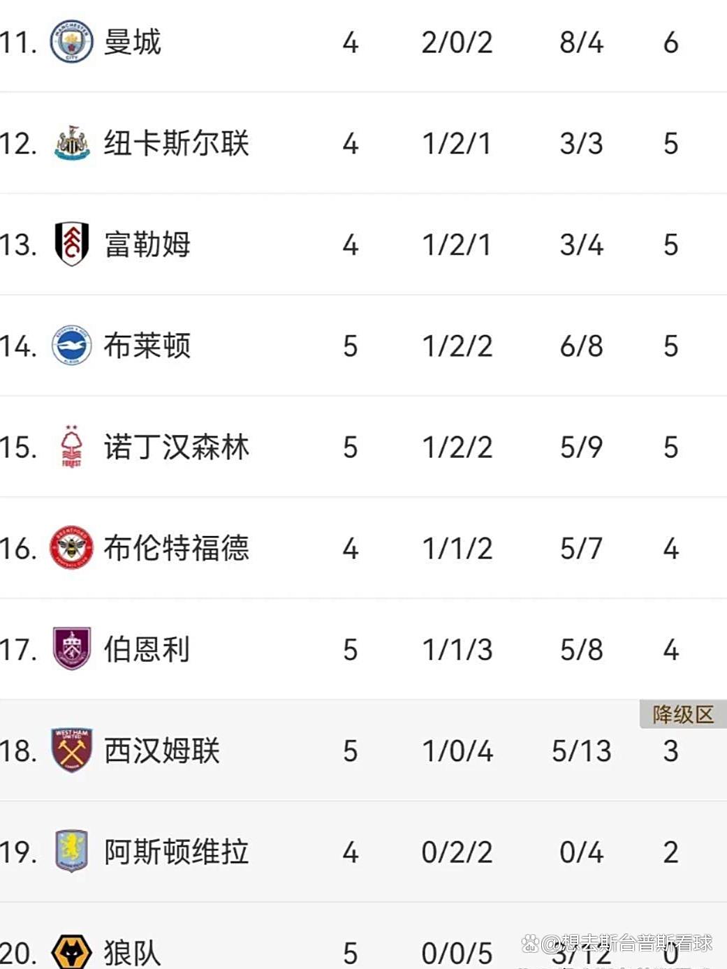 热刺零封伯恩茅斯，登顶英超积分榜