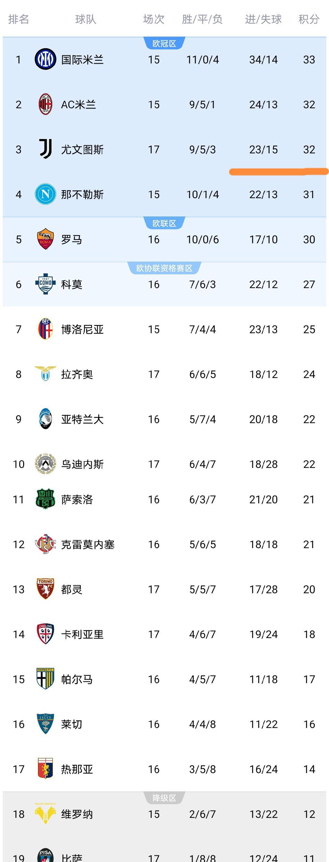 AG live-拉齐奥客场大胜佛罗伦萨，意甲积分榜领先的简单介绍